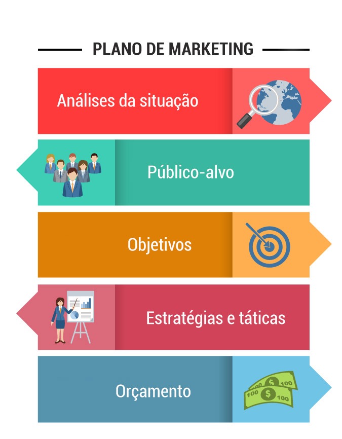 O que é um plano de Marketing Digital e como fazer?